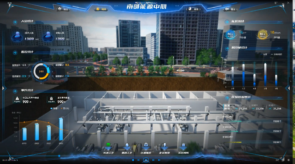 南部能源中心站全生命周期数智孪生冷热同供服务项目（智慧运维）